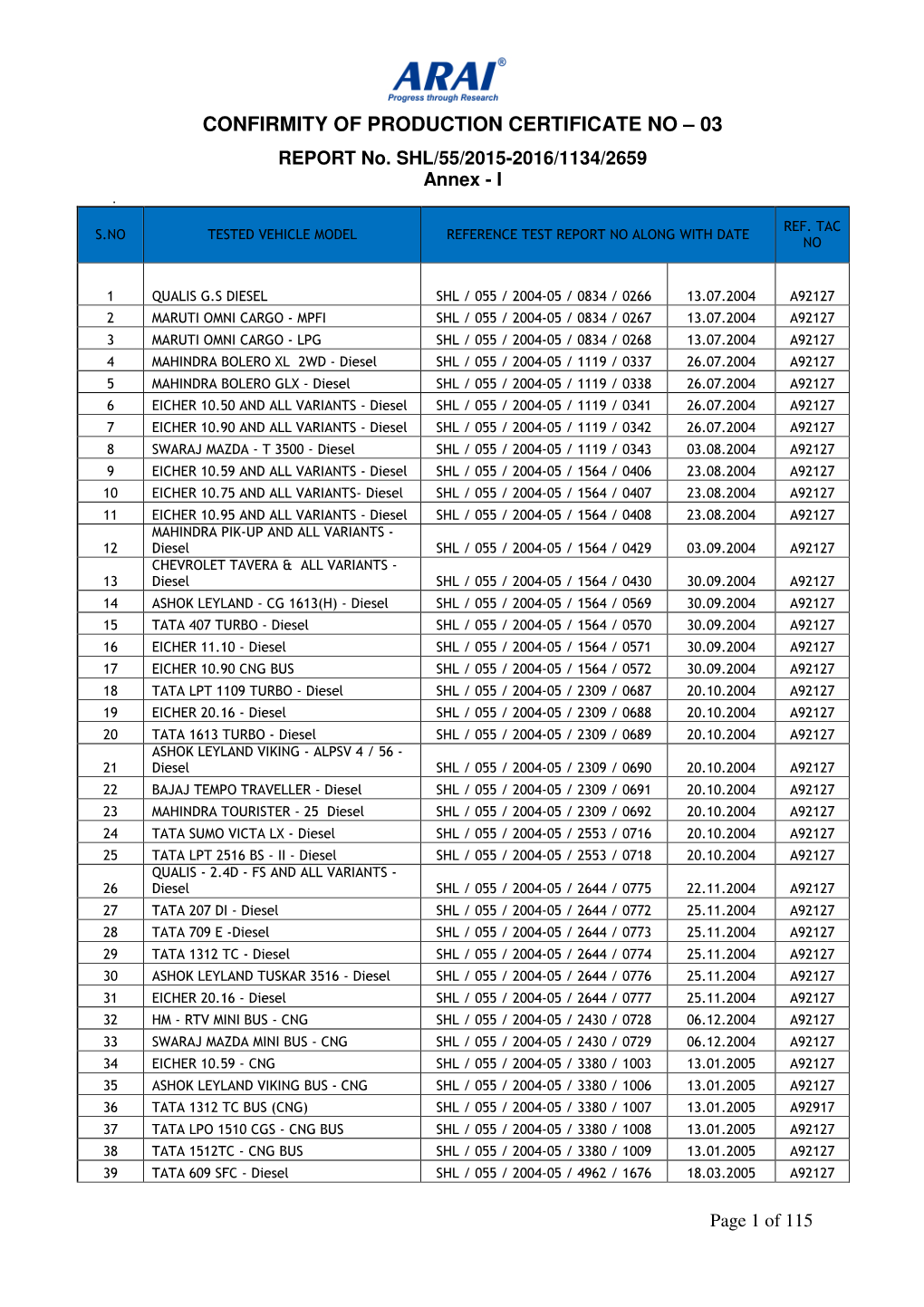 CONFIRMITY of PRODUCTION CERTIFICATE NO – 03 REPORT No