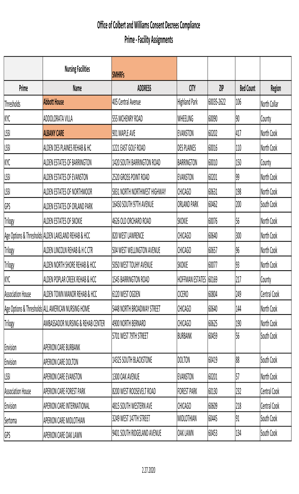 Facility Assignments