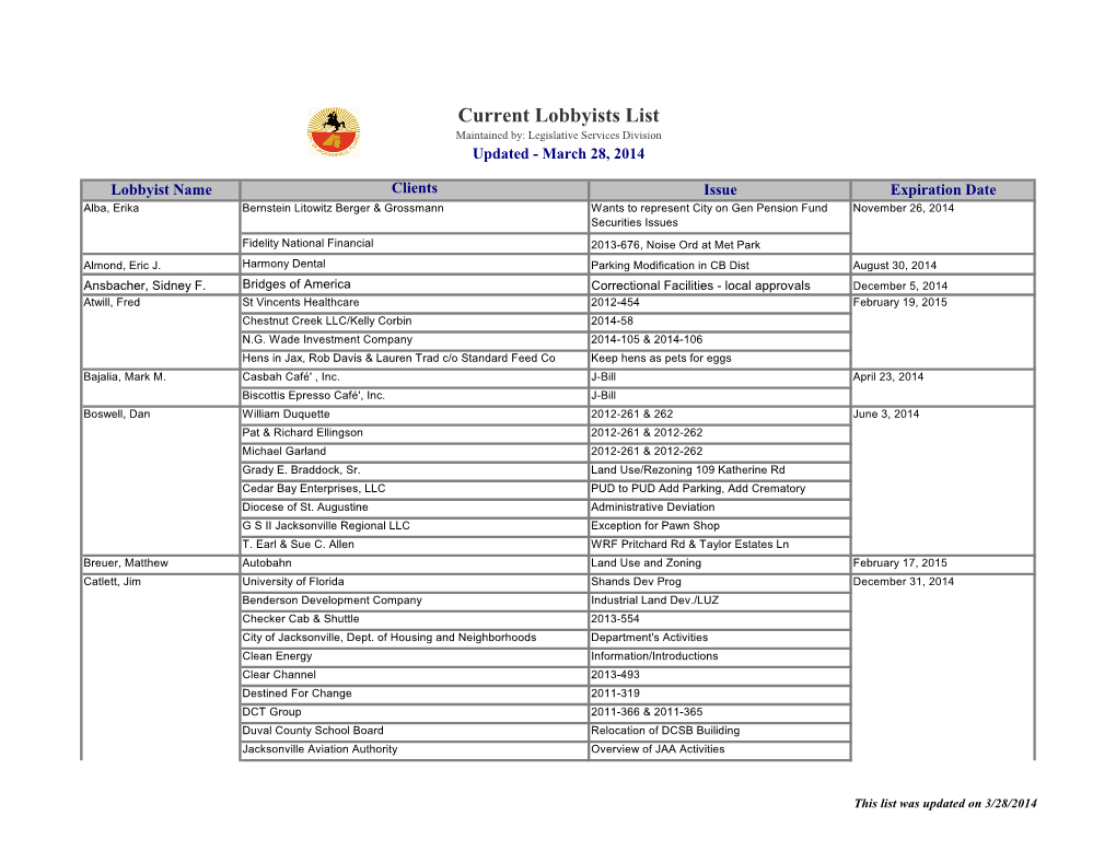 Current Lobbyists List Maintained By: Legislative Services Division Updated - March 28, 2014