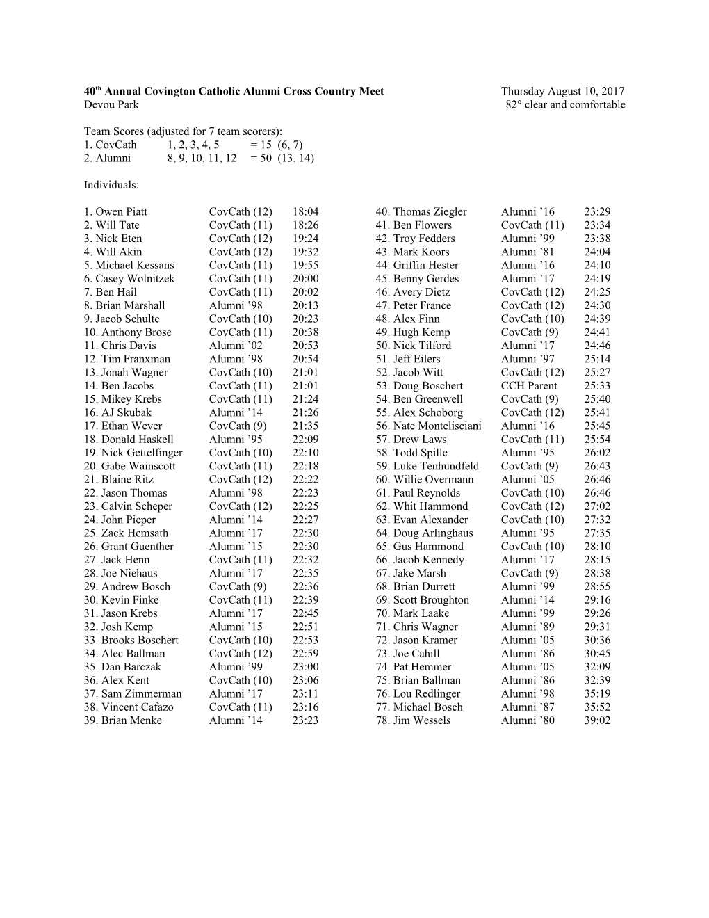 40Th Annual Covington Catholic Alumni Cross Country Meet Thursday August 10, 2017