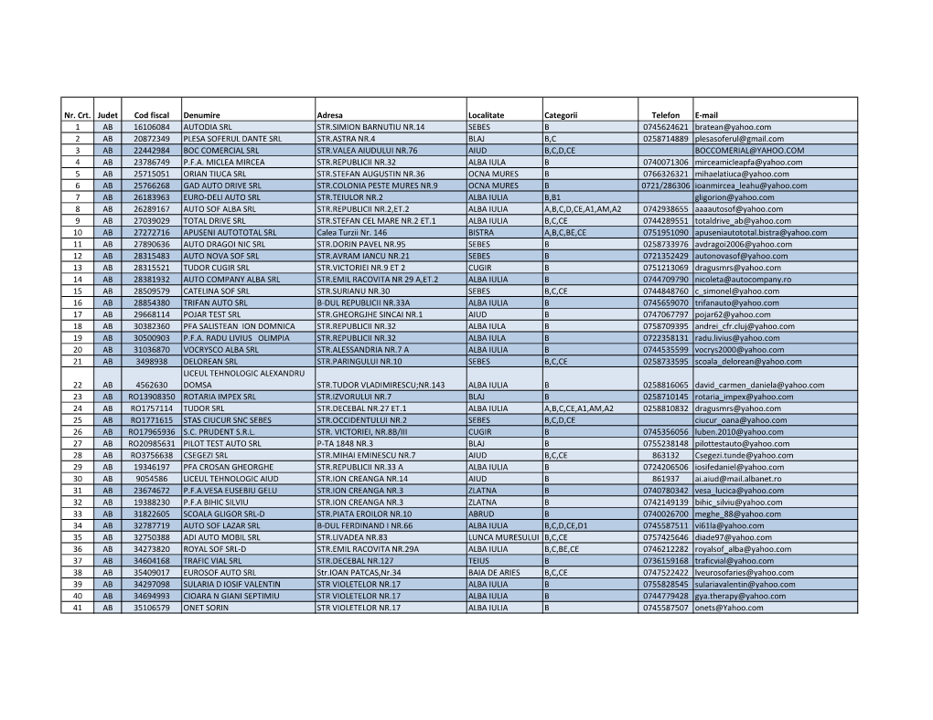 Nr. Crt. Judet Cod Fiscal Denumire Adresa Localitate Categorii Telefon