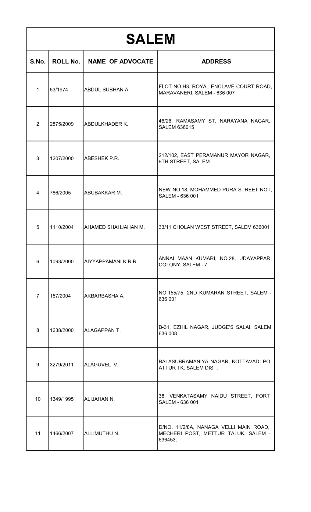 S.No. ROLL No. NAME of ADVOCATE ADDRESS