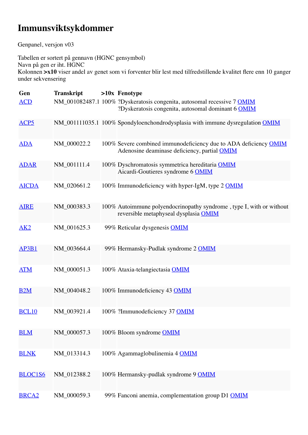 Immunsviktsykdommer