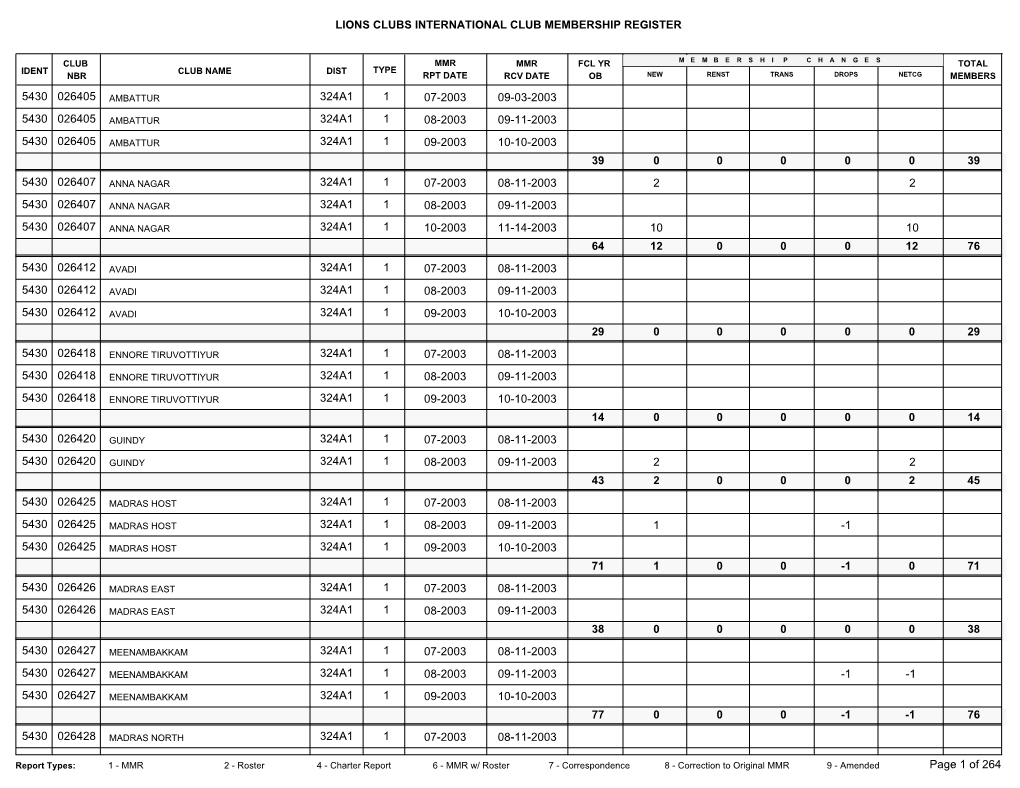 Lions Clubs International Club Membership Register