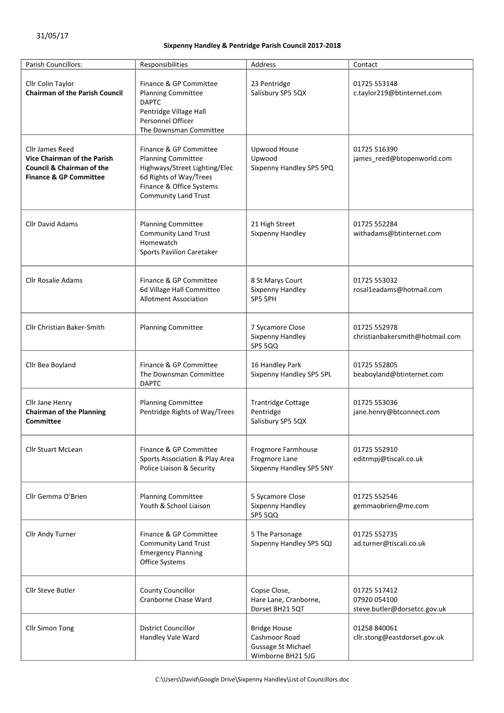 Sixpenny Handley & Pentridge Parish Council 2017-2018