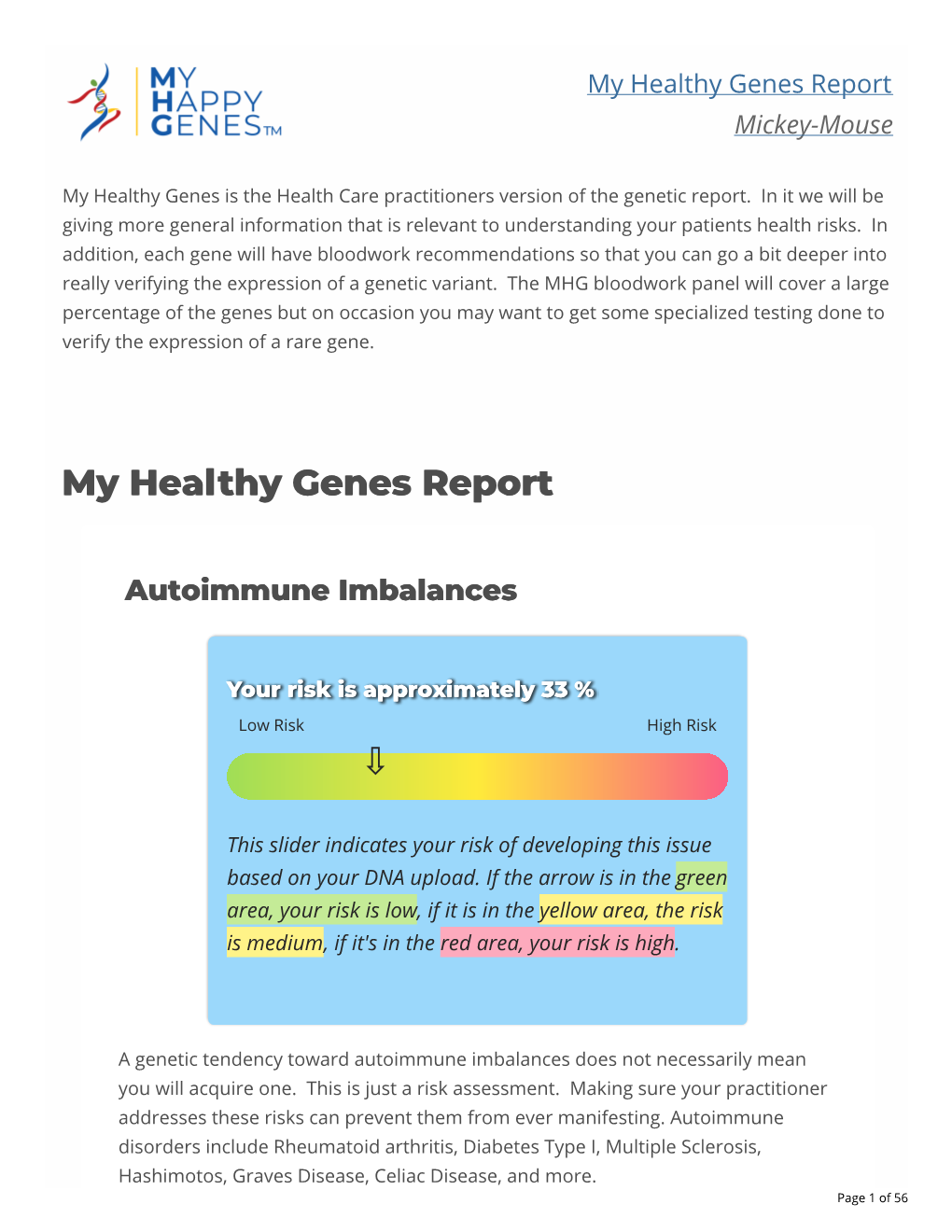 My Healthy Genes Report Mickey-Mouse