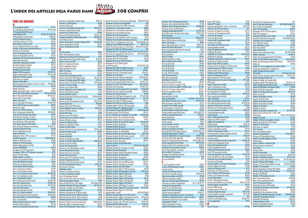 L'index Des Articles Deja Parus Dans 308 COMPRIS