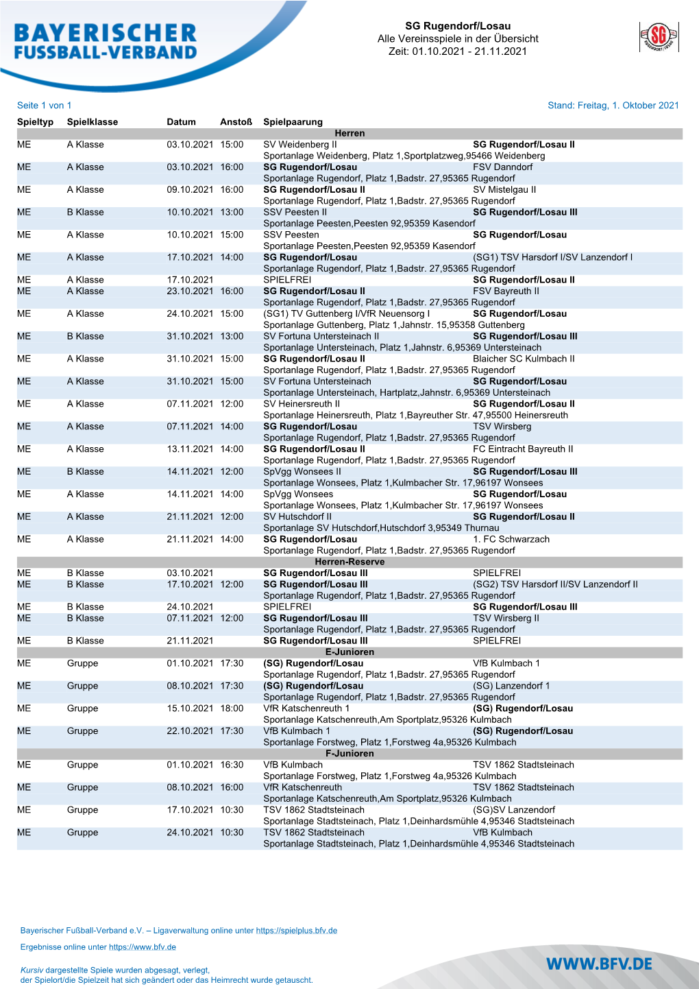 SG Rugendorf/Losau Alle Vereinsspiele in Der Übersicht Zeit: 01.10.2021 - 21.11.2021