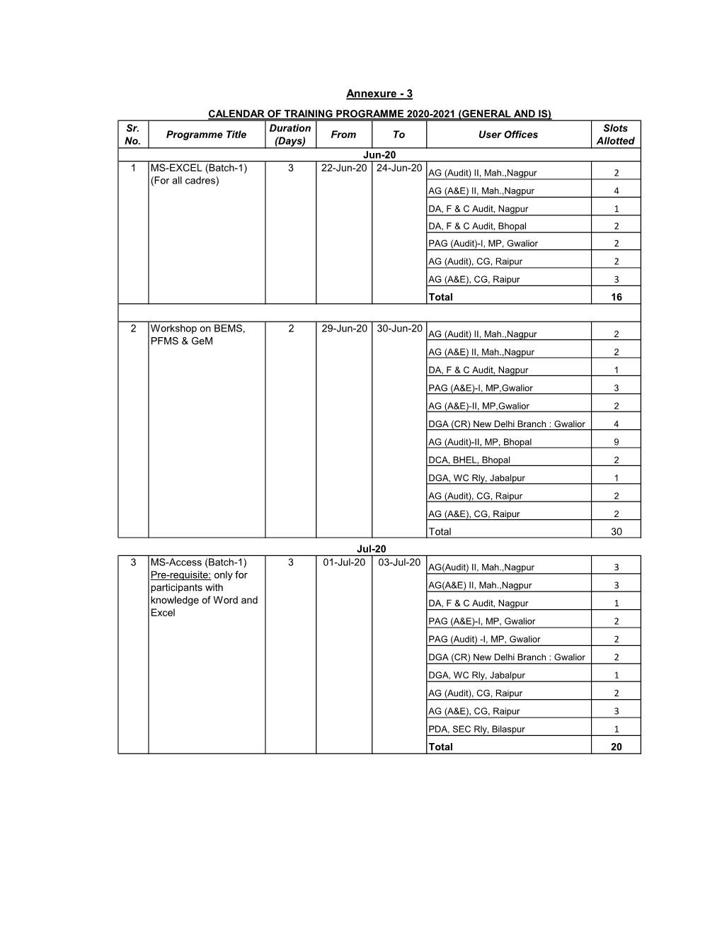 Revised Training Calendar 2020-21