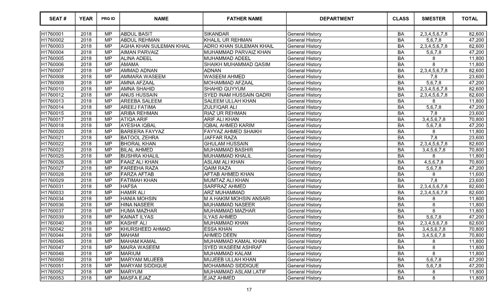 S.No Account No Student Name Father's Name