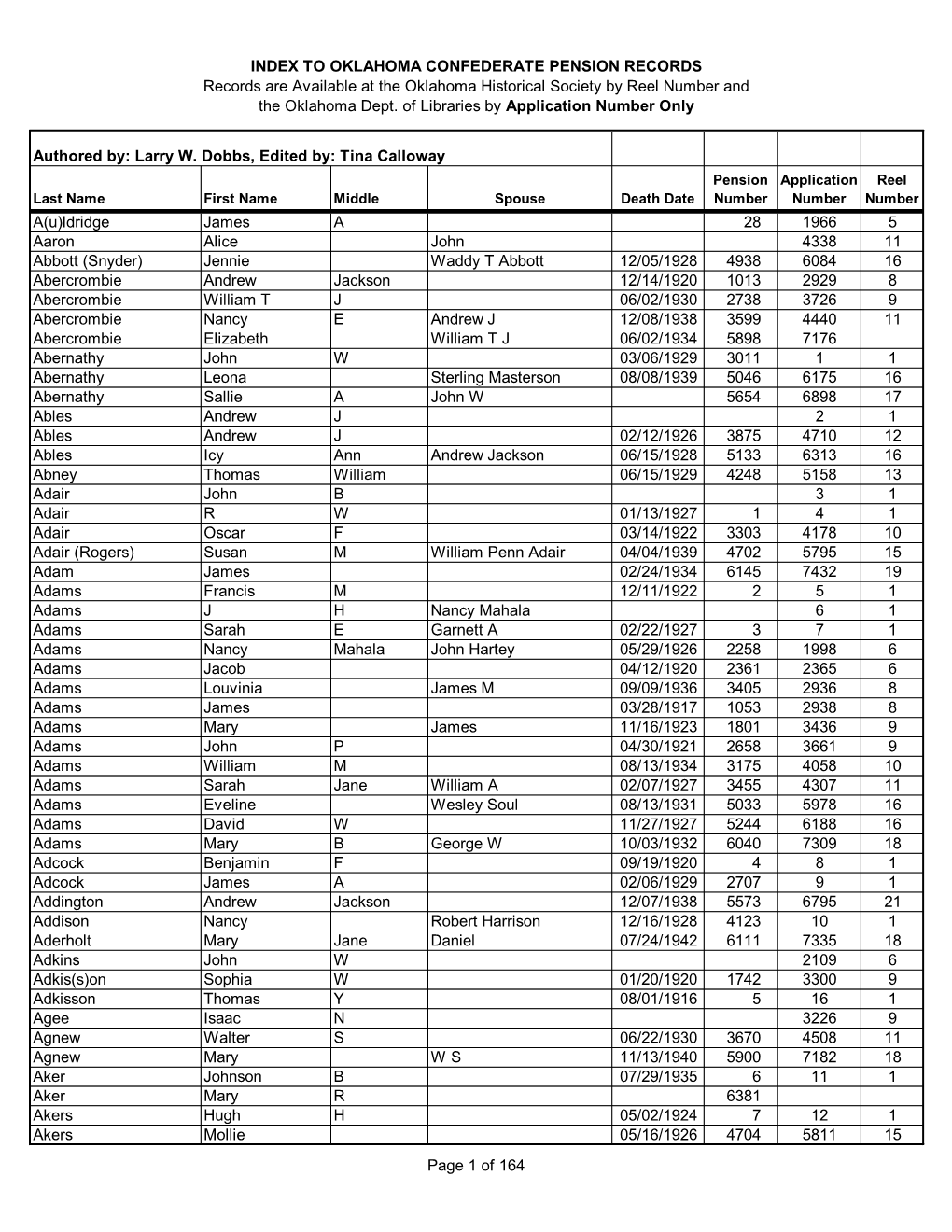 INDEX to OKLAHOMA CONFEDERATE PENSION RECORDS Records Are Available at the Oklahoma Historical Society by Reel Number and the Oklahoma Dept