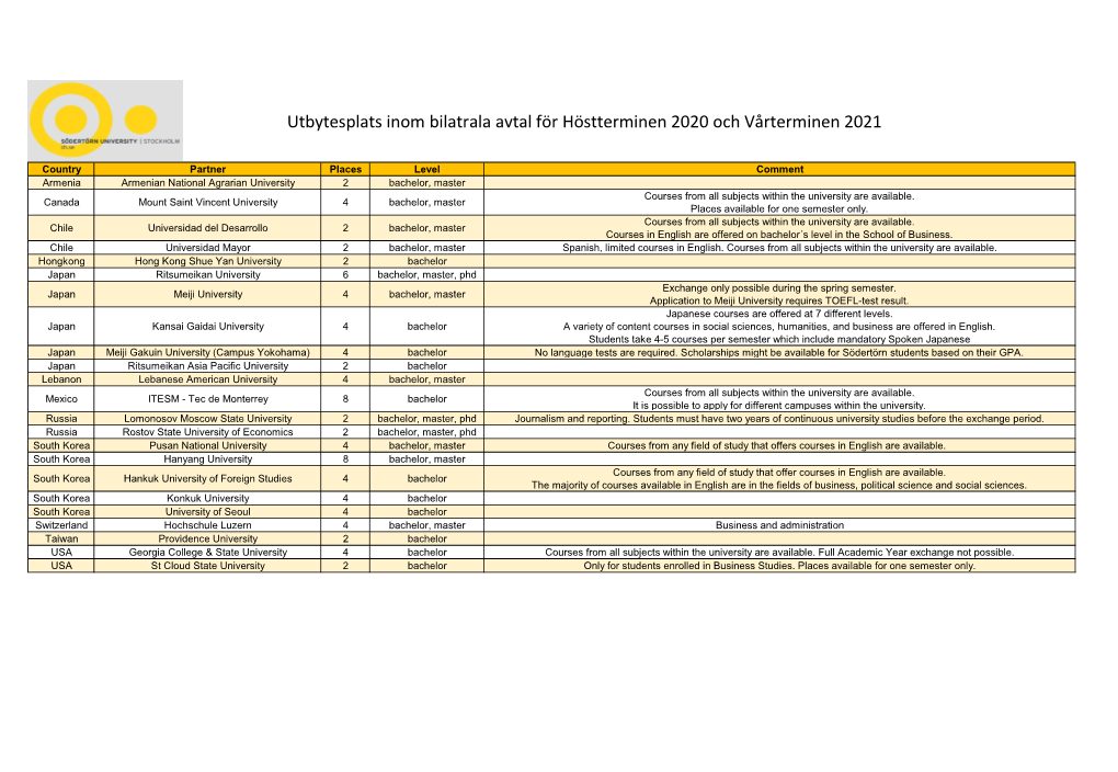 Utbytesplats Inom Bilatrala Avtal För Höstterminen 2020 Och Vårterminen 2021