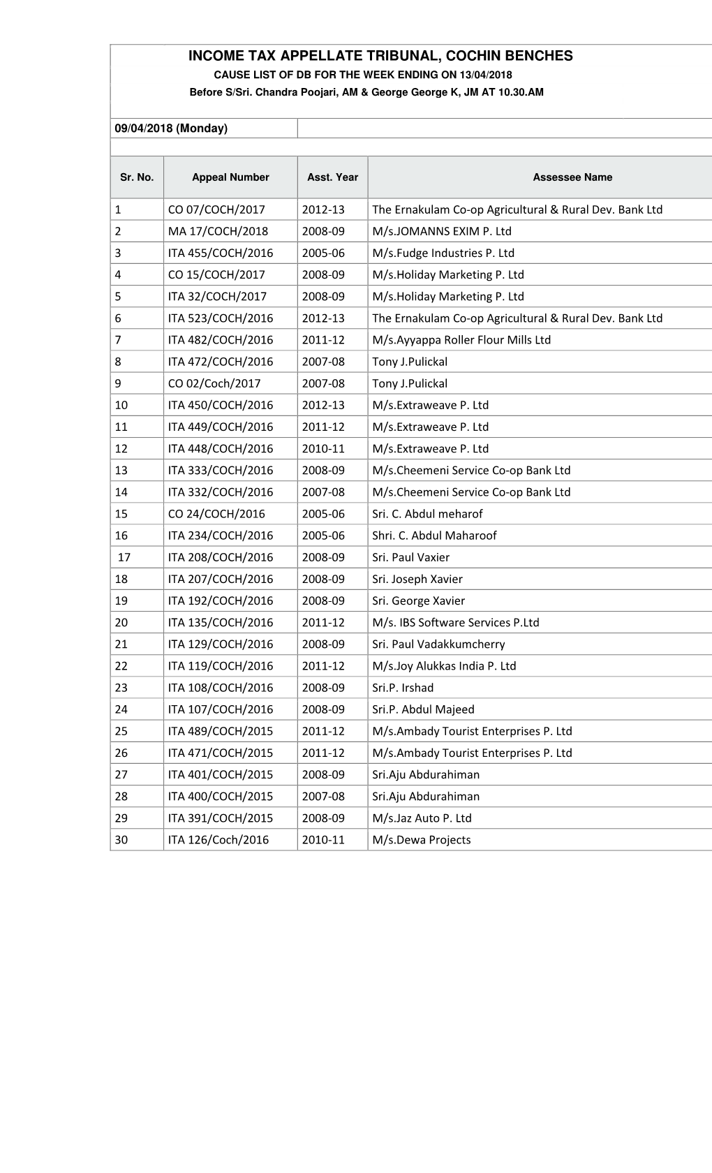 INCOME TAX APPELLATE TRIBUNAL, COCHIN BENCHES CAUSE LIST of DB for the WEEK ENDING on 13/04/2018 Before S/Sri