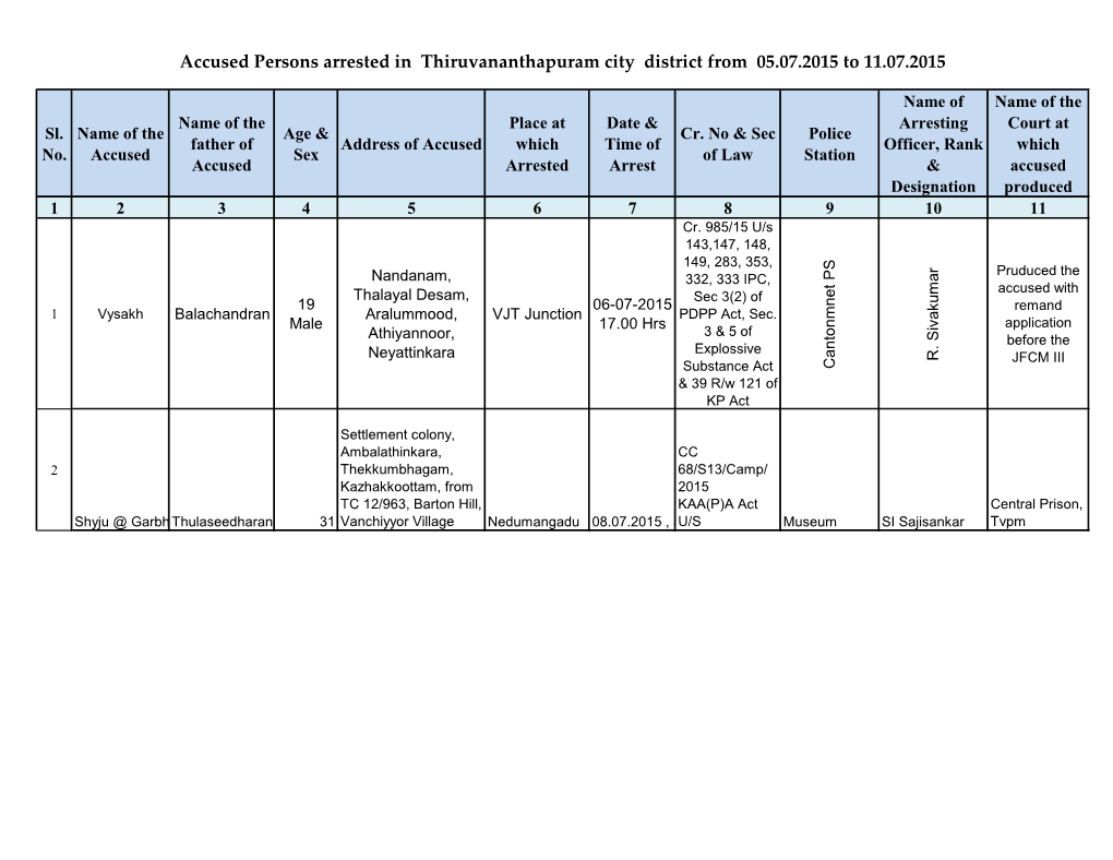 Accused Persons Arrested in Thiruvananthapuram City District from 05.07.2015 to 11.07.2015