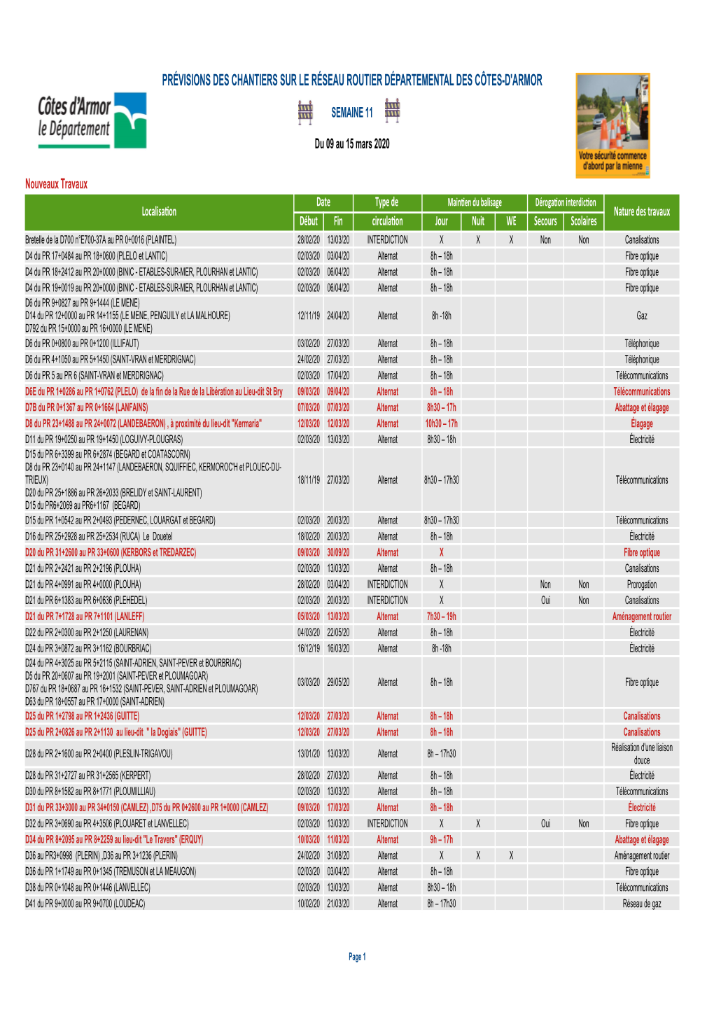 Prévisions Des Chantiers Sur Le Réseau Routier Départemental Des Côtes-D'armor