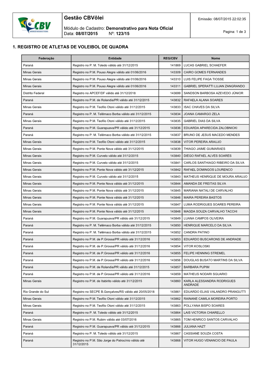 Gestão Cbvôlei Emissão: 08/07/2015 22:02:35