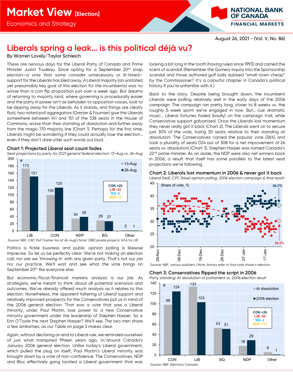 Market View [Election] Economics and Strategy