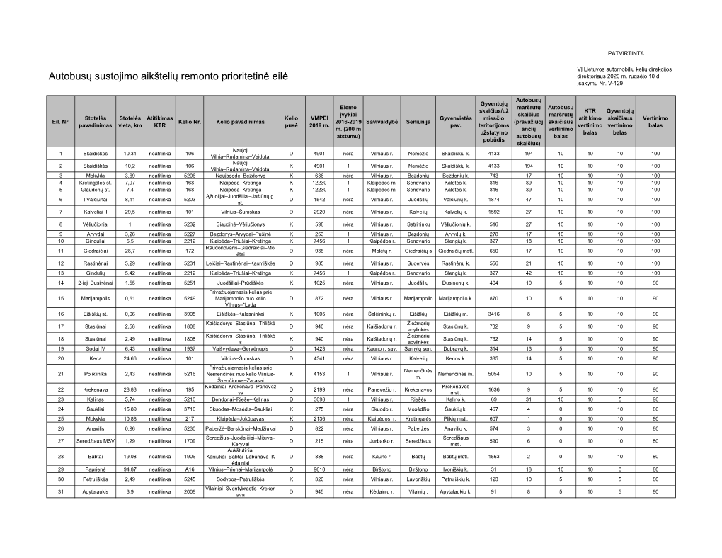 Autobusų Sustojimo Aikštelių Remonto Prioritetinė Eilė Direktoriaus 2020 M