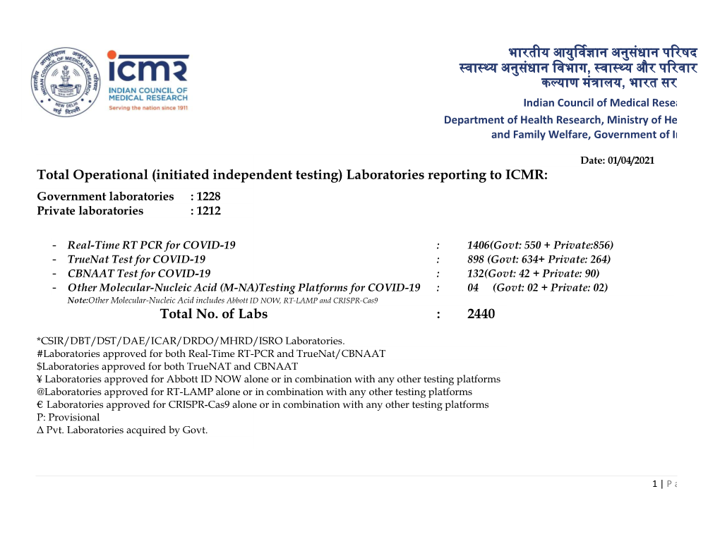 Total Operational (Initiated Independent Testin Total No. of Labs वा य अनुसंधान Ted Independent Testing) L