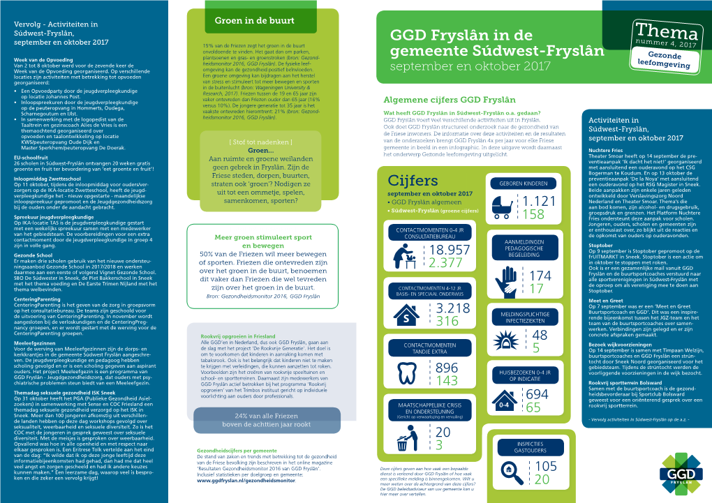 GGD Fryslân in De Gemeente Súdwest-Fryslân Cijfers