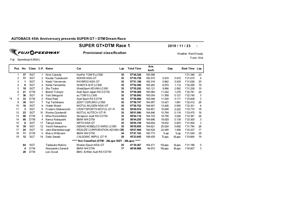 SUPER GT×DTM Race 1 2019 / 11 / 23