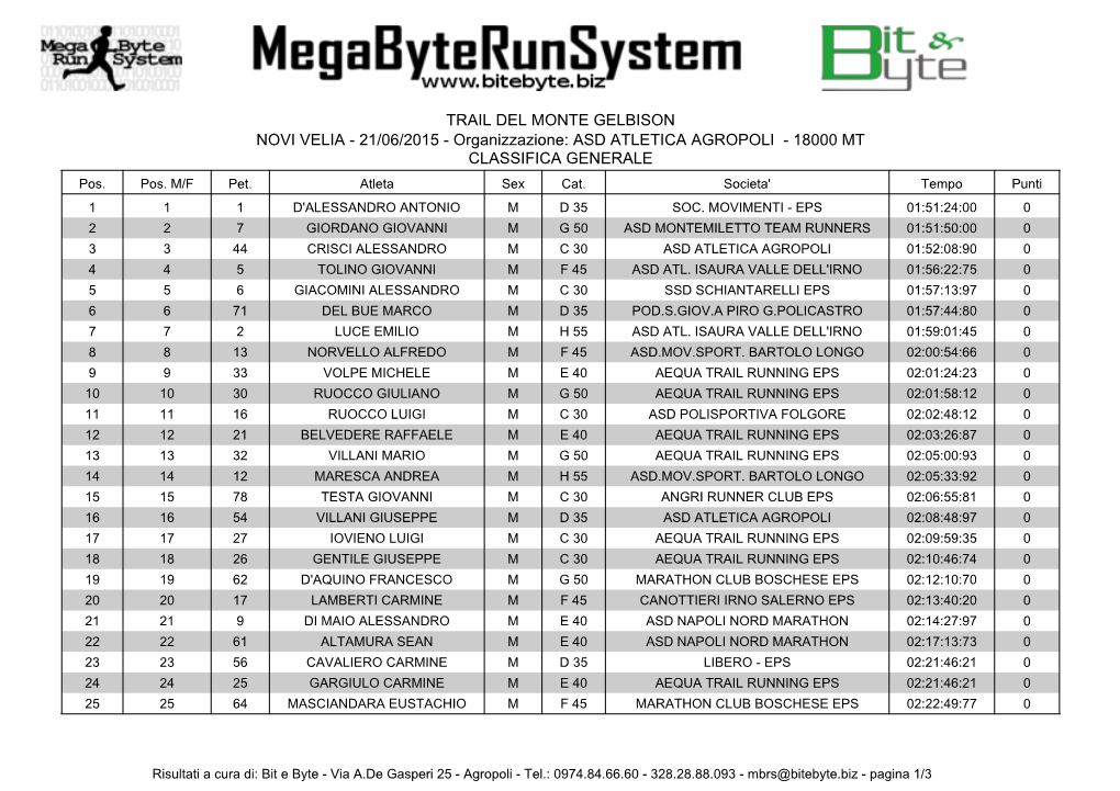 TRAIL DEL MONTE GELBISON NOVI VELIA - 21/06/2015 - Organizzazione: ASD ATLETICA AGROPOLI - 18000 MT CLASSIFICA GENERALE Pos