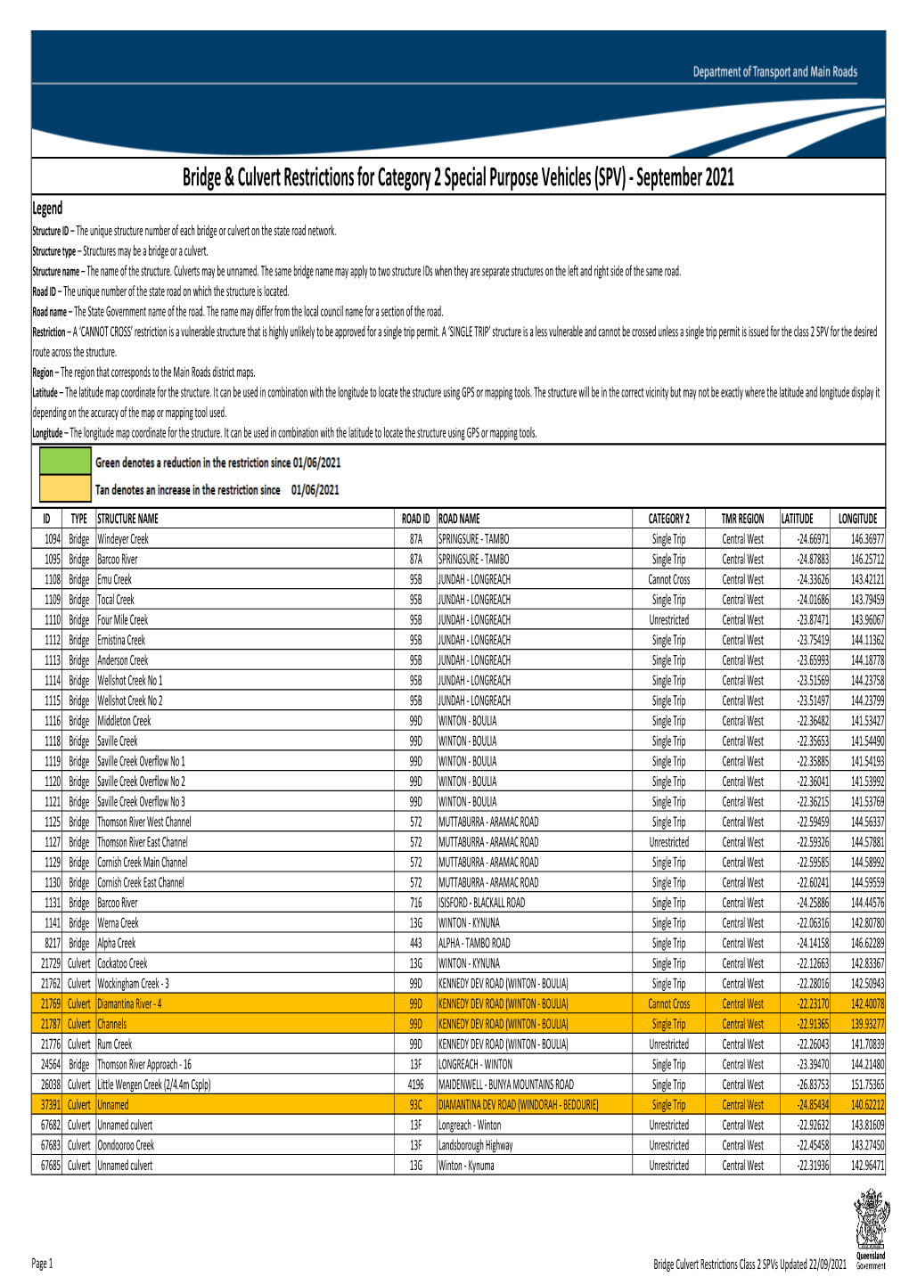 Bridge & Culvert Restrictions for Category 2 Special Purpose Vehicles