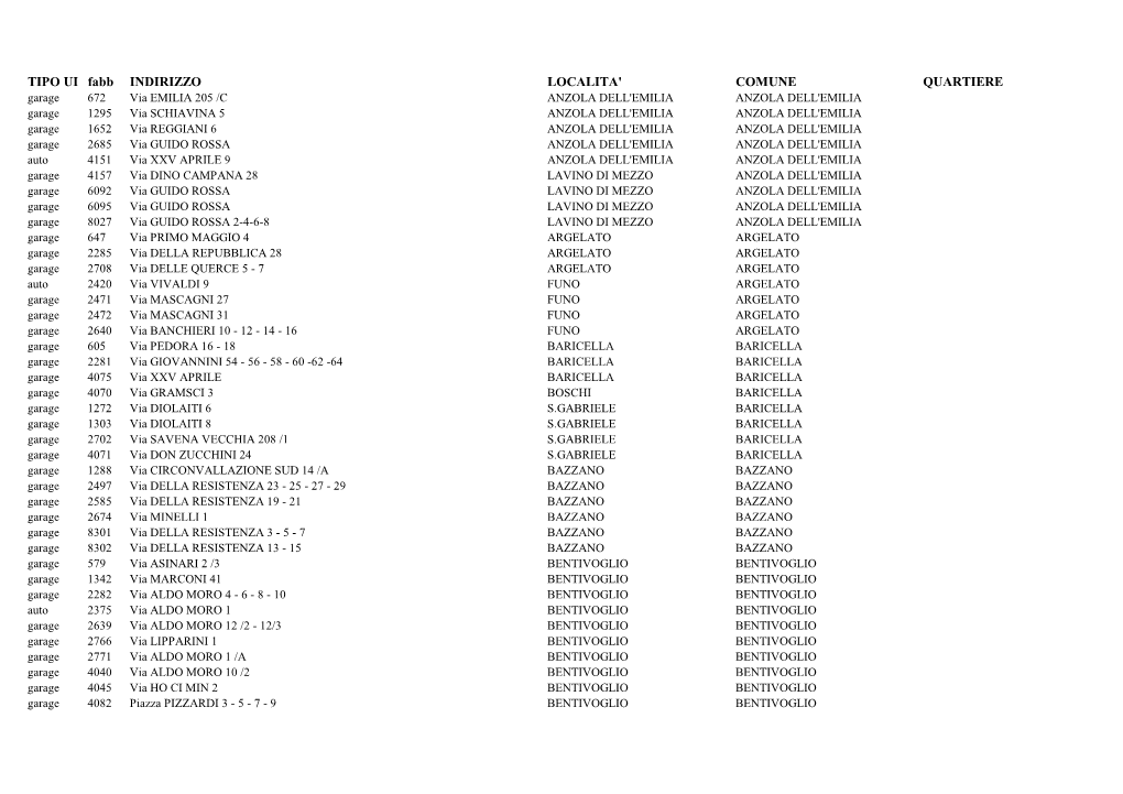 TIPO UI Fabb INDIRIZZO LOCALITA' COMUNE QUARTIERE