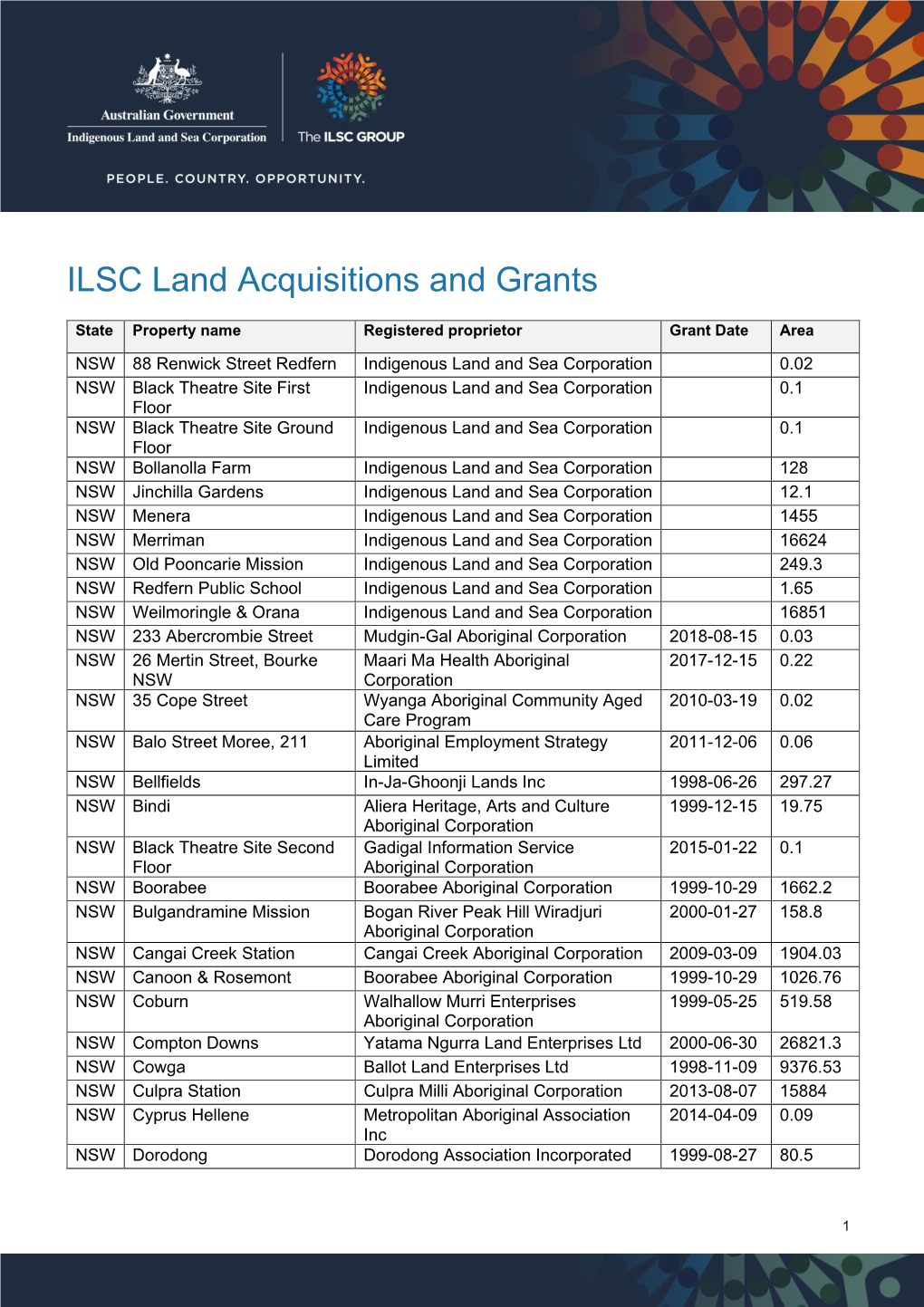 ILSC Land Acquisitions and Grants