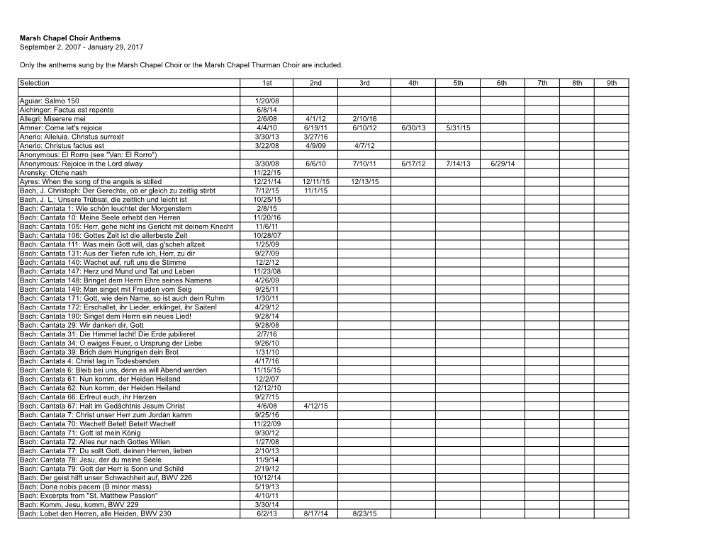 Database of Repertoire