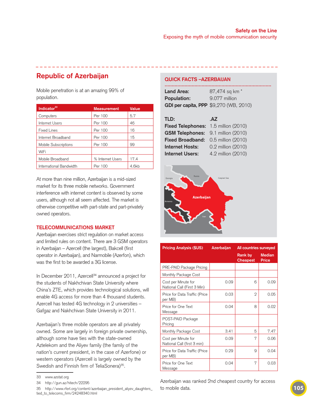 Republic of Azerbaijan QUICK FACTS –AZERBAIJAN