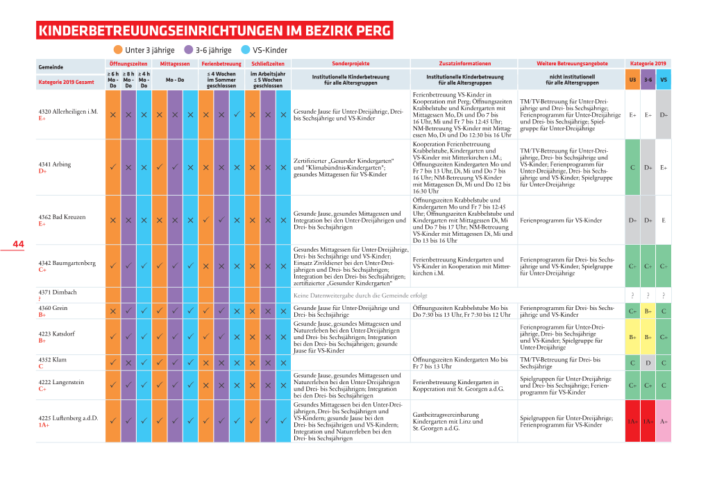 Kinderbetreuungseinrich