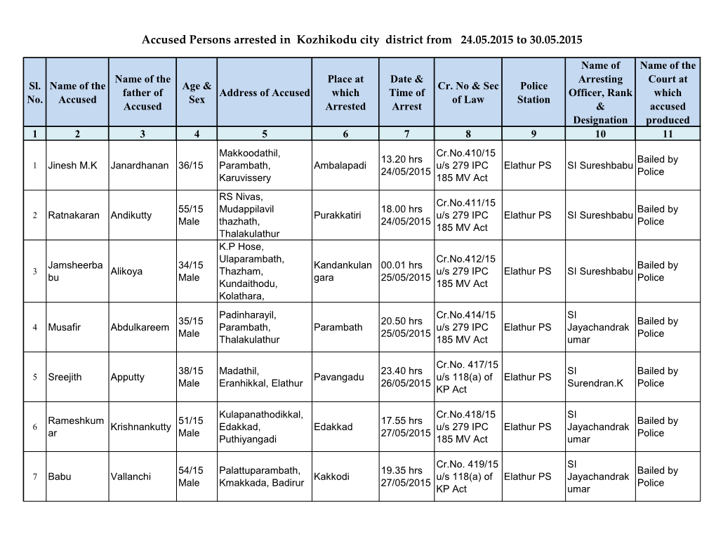 Accused Persons Arrested in Kozhikodu City District from 24.05.2015 to 30.05.2015