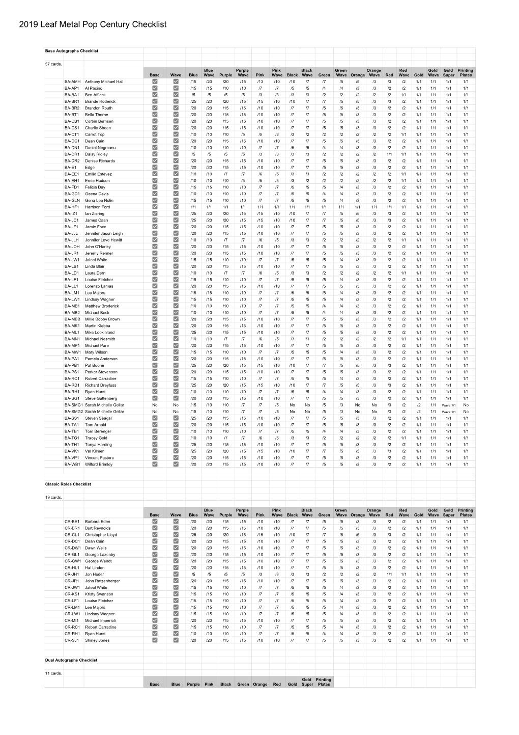 2019 Leaf Metal Pop Century Checklist