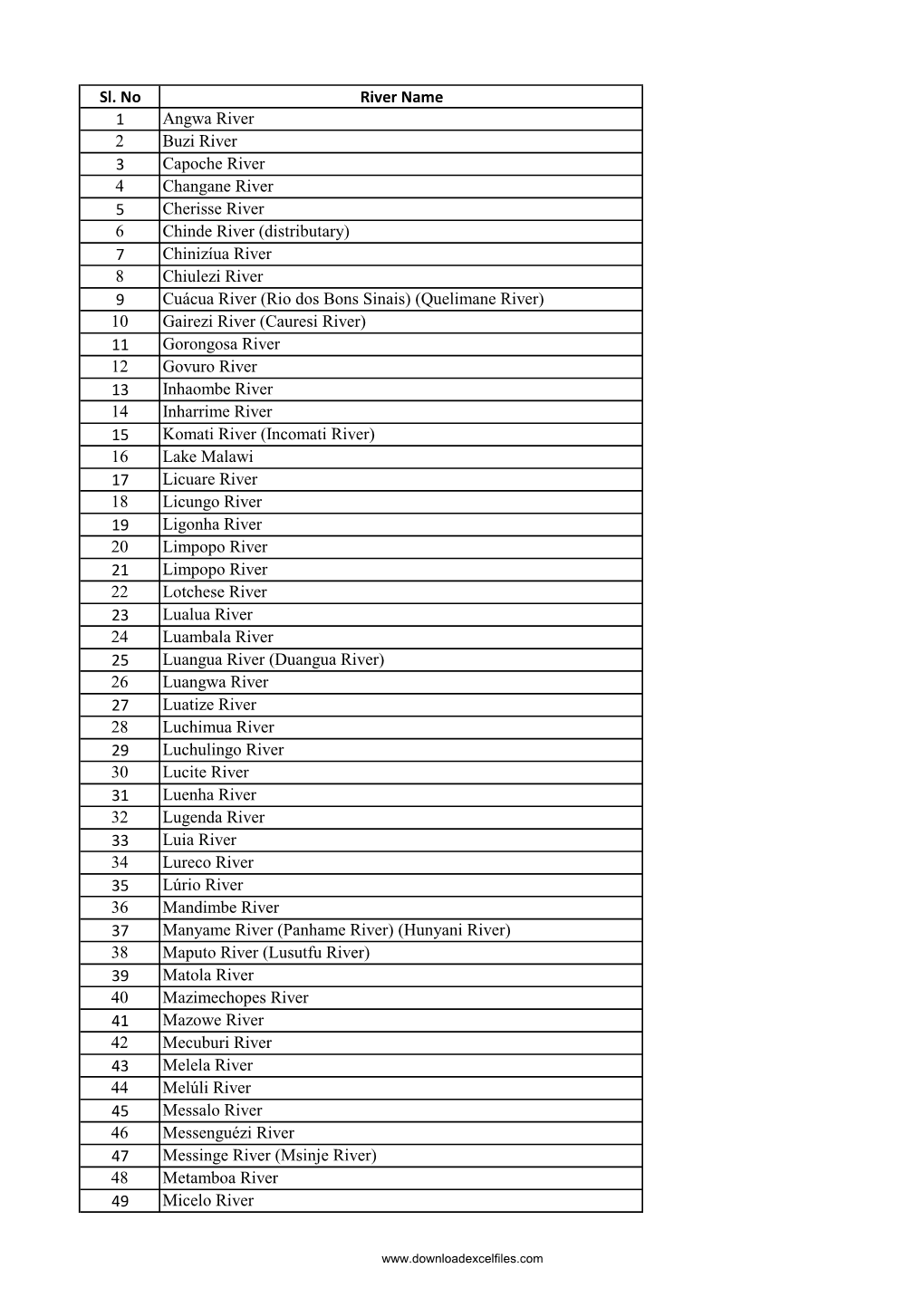 List of Rivers of Mozambique