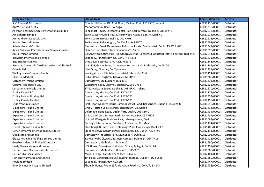 Company Name Site Address Registration No. Activity AV