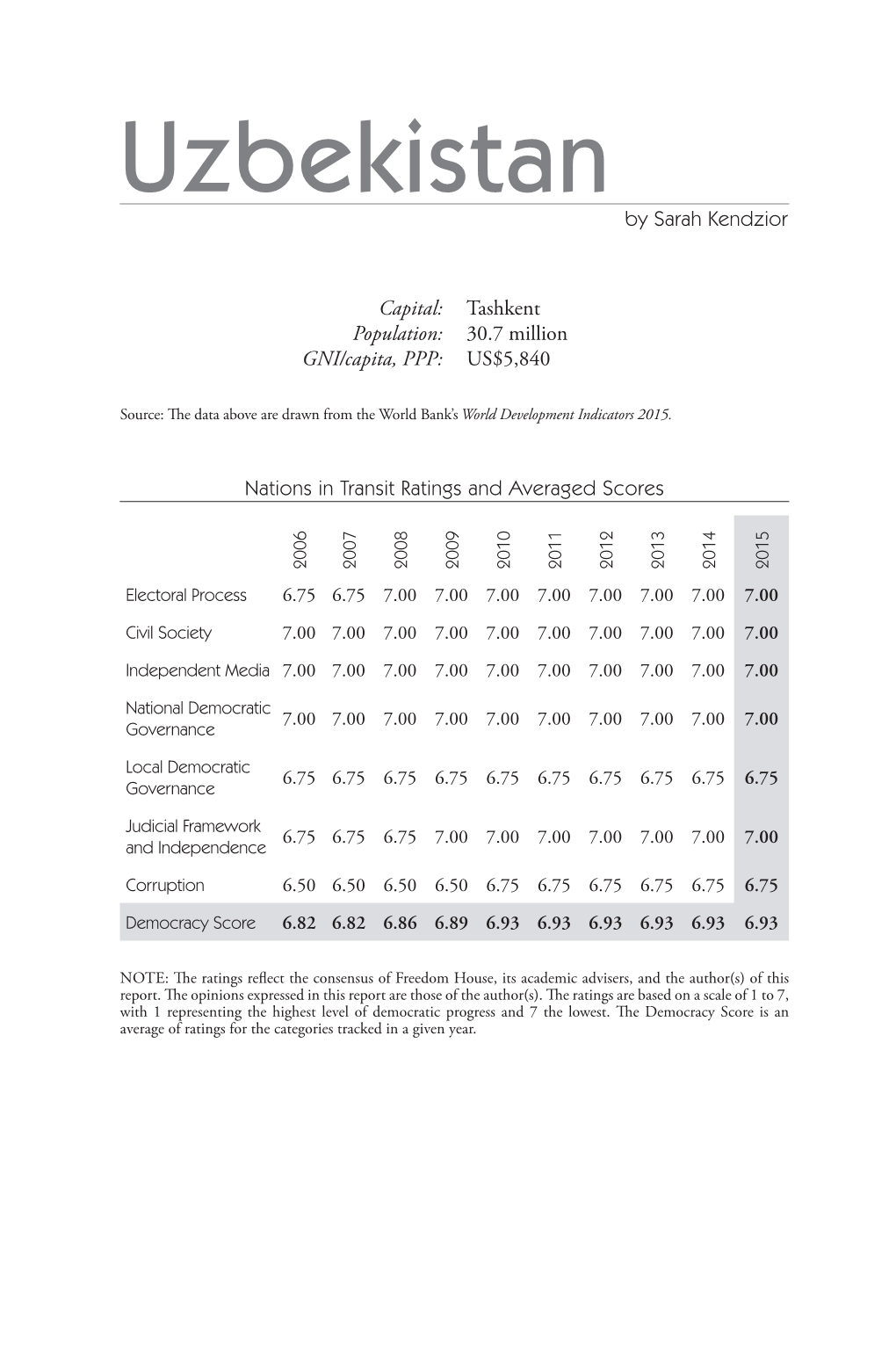 Nations in Transit 2015 Executive Summary