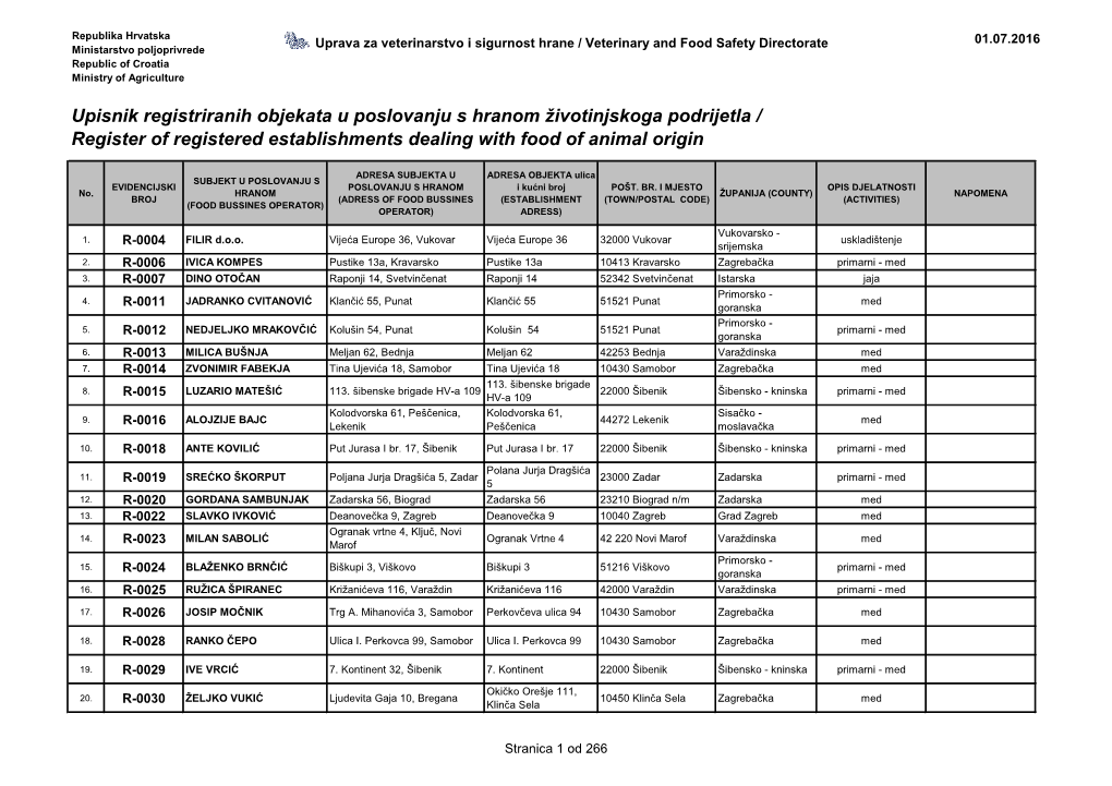 Upisnik Registriranih Objekata U Poslovanju S Hranom Životinjskoga Podrijetla / Register of Registered Establishments Dealing with Food of Animal Origin