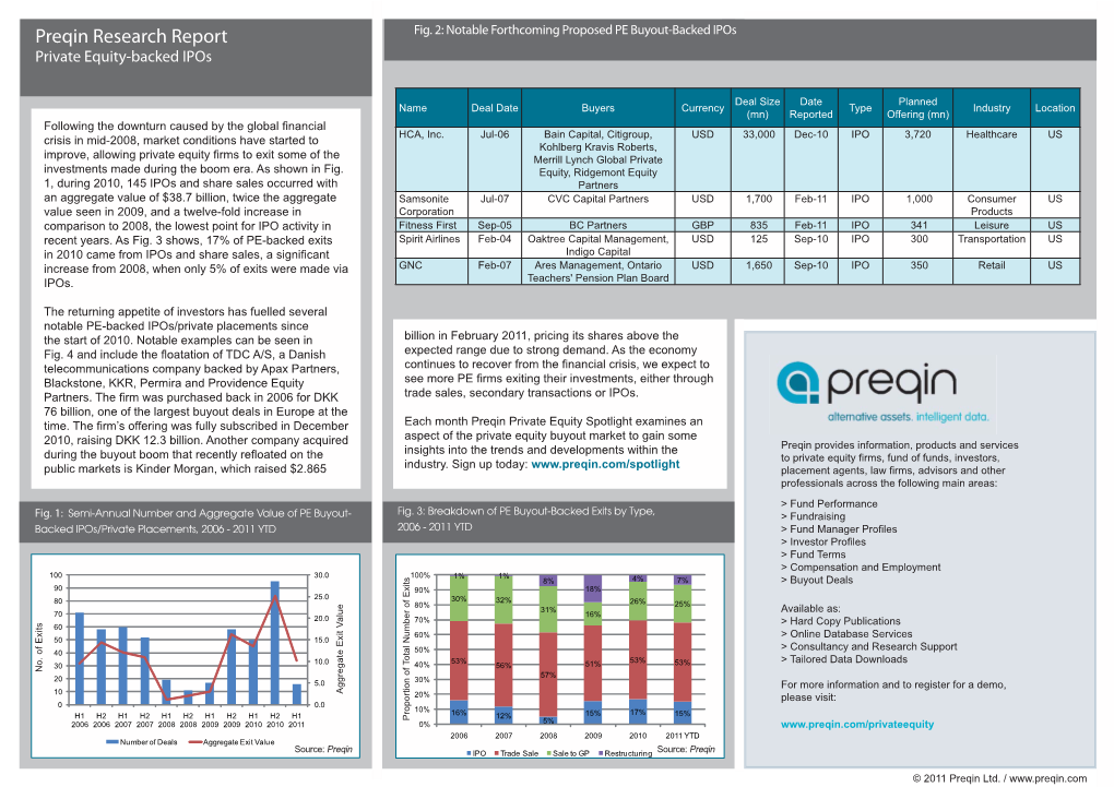 Preqin Research Report Fig