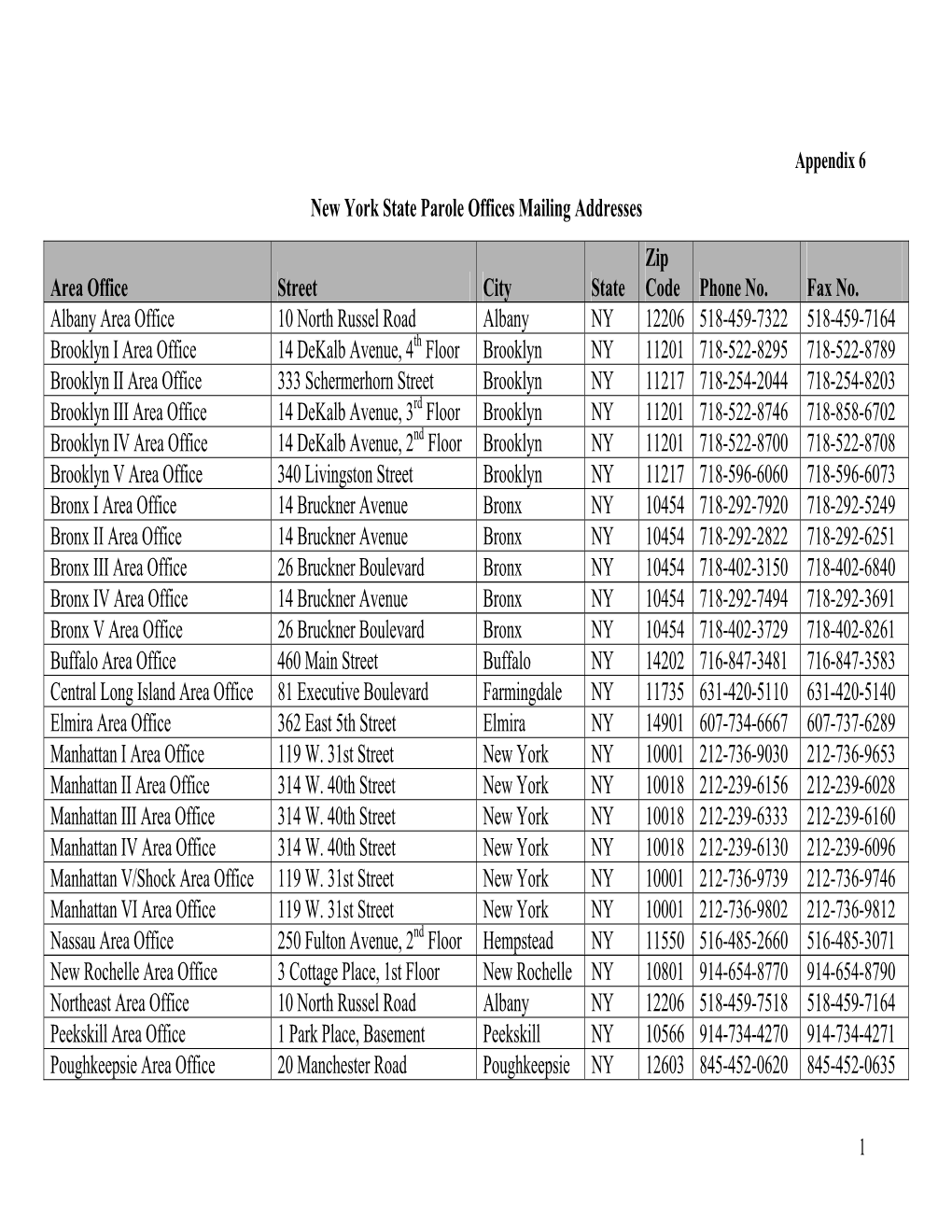 New York State Parole Offices Mailing Addresses