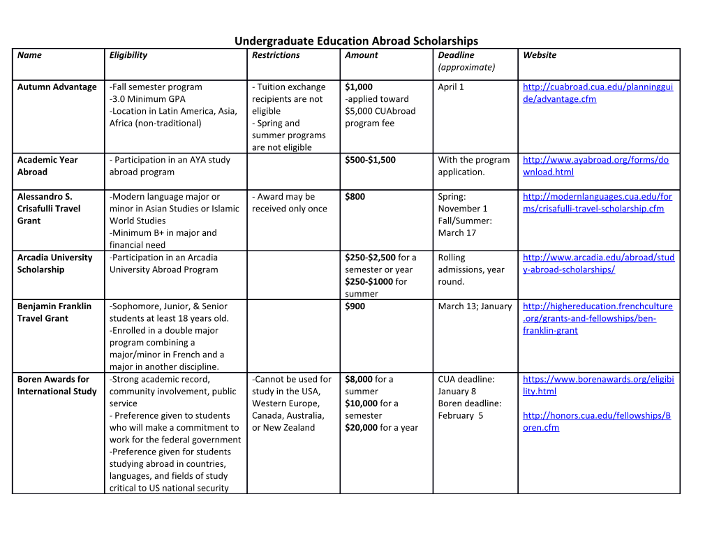 Undergraduate Education Abroad Scholarships