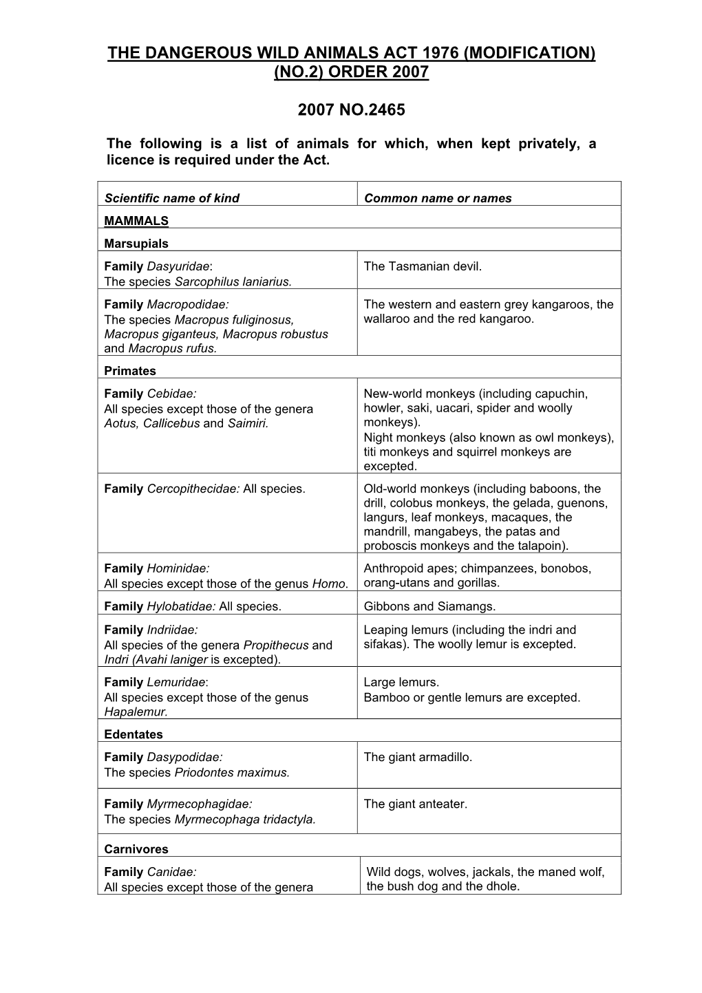 The Dangerous Wild Animals Act 1976 (Modification) (No.2) Order 2007