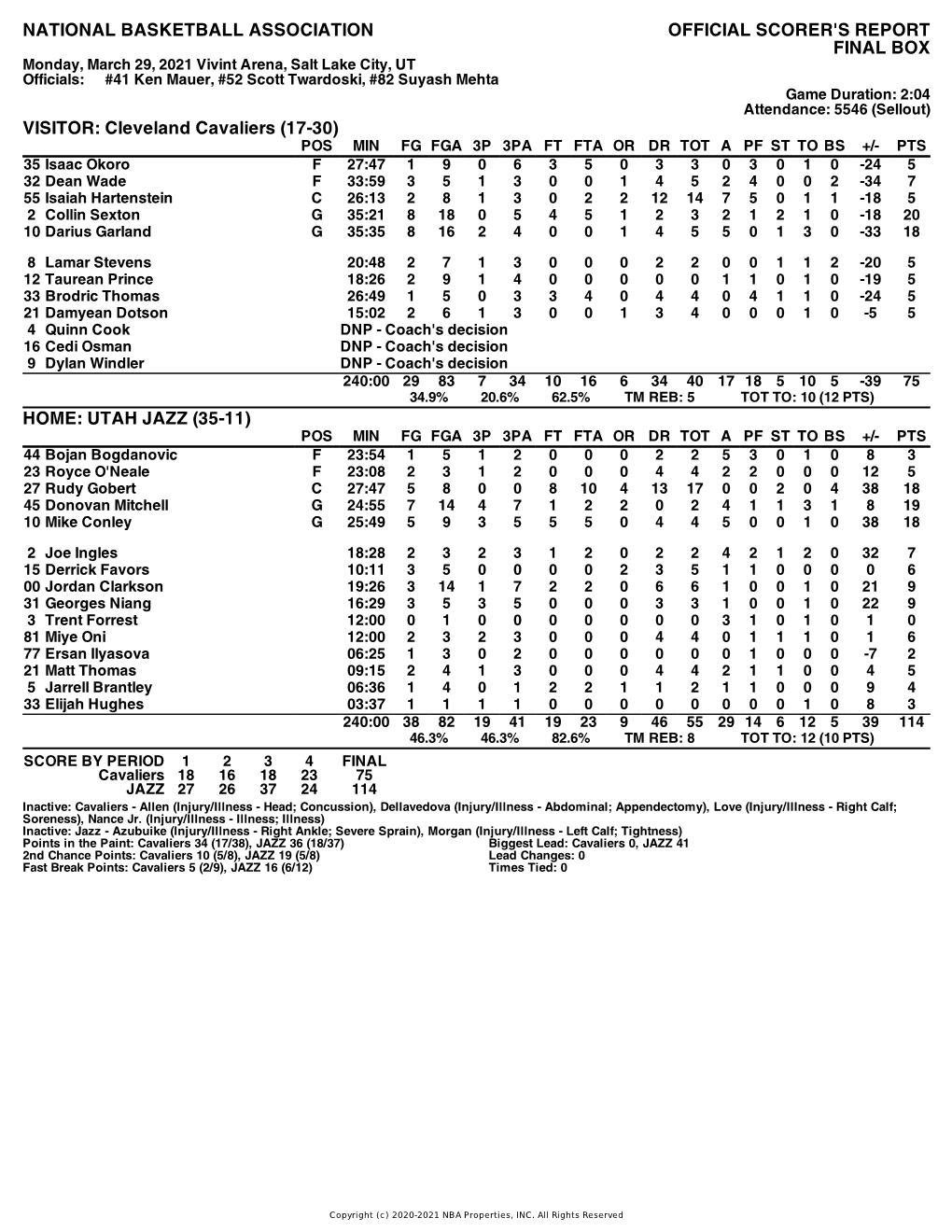 Box Score Cavaliers