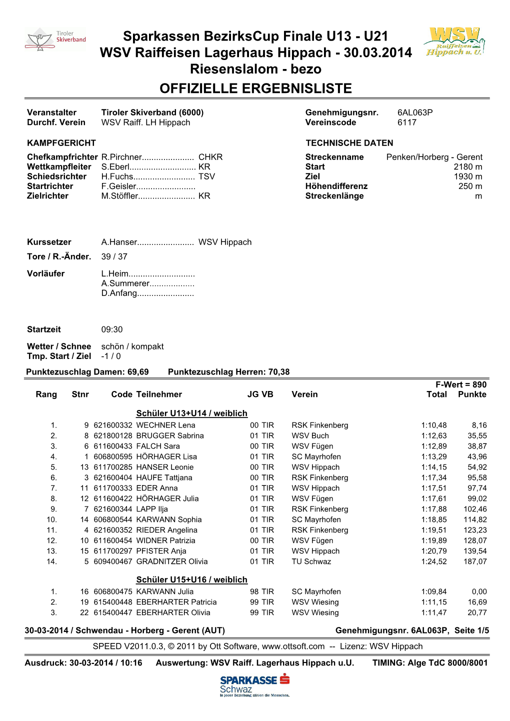 U21 WSV Raiffeisen Lagerhaus Hippach - 30.03.2014 Riesenslalom - Bezo OFFIZIELLE ERGEBNISLISTE