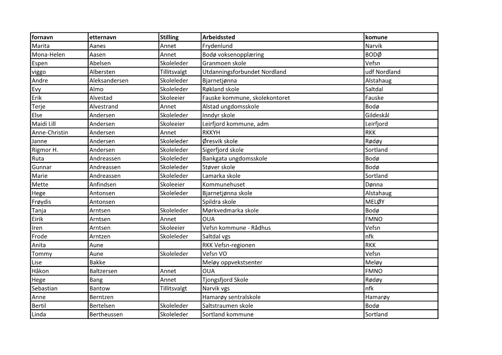 Fornavn Etternavn Stilling Arbeidssted Komune Marita Aanes Annet Frydenlund Narvik Mona-Helen Aasen Annet Bodø Voksenopplæring