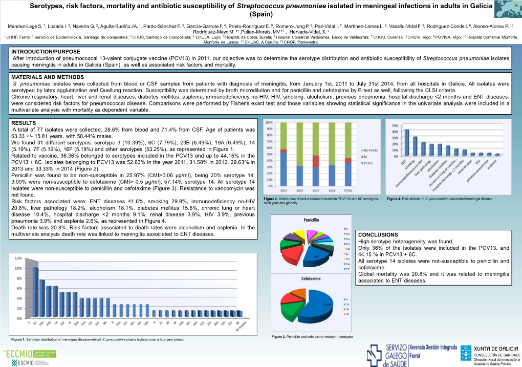 Serotypes, Risk Factors, Mortality and Antibiotic Susceptibility of Streptococcus Pneumoniae Isolated in Meningeal Infections in Adults in Galicia (Spain)