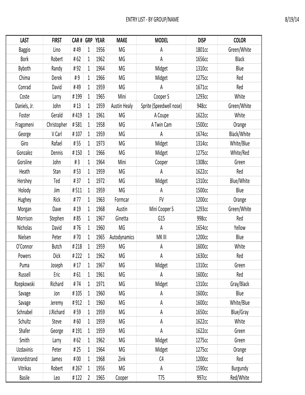 2014 Entry List 1.Xlsx