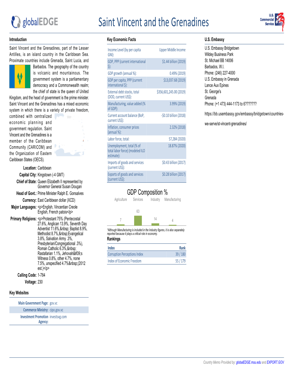 Saint Vincent and the Grenadines