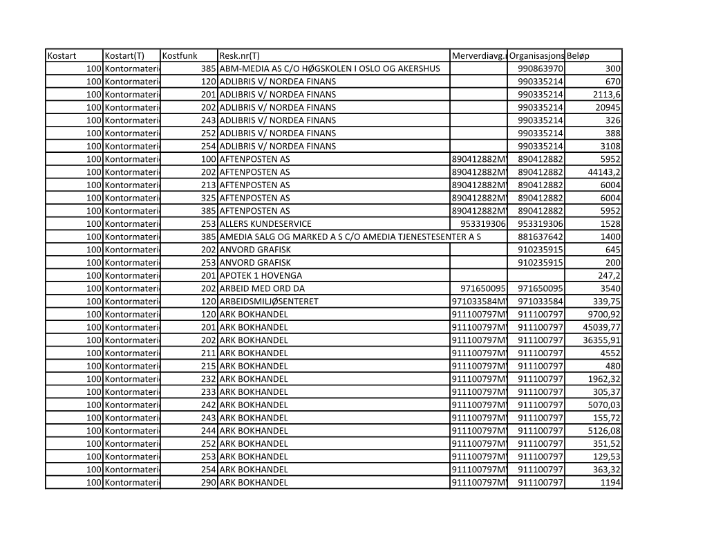 Merverdiavg.Nrorganisasjonsnrbeløp 100
