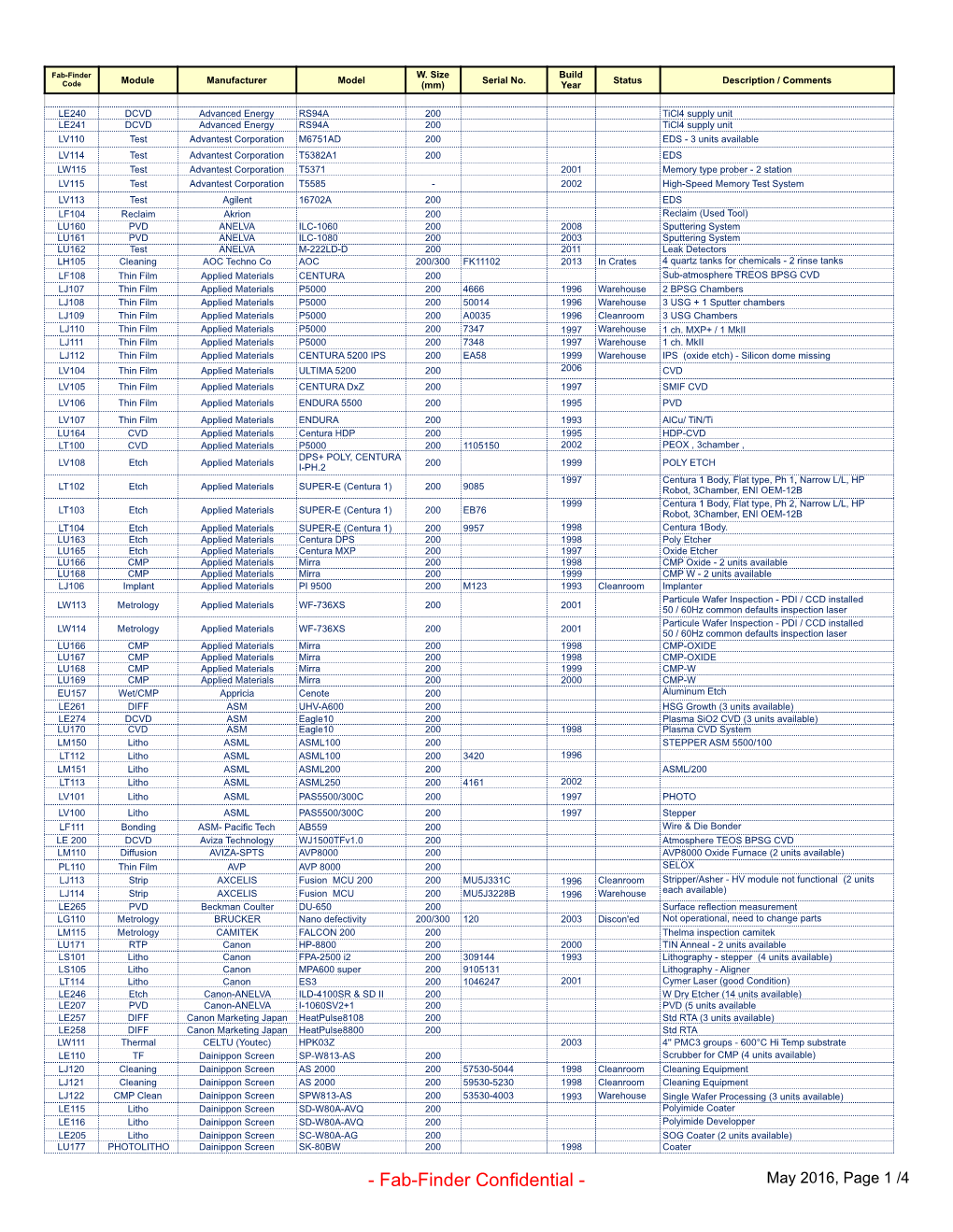 05-17 200Mm Tool List for the Web Site